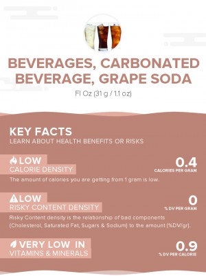 Beverages, Carbonated beverage, grape soda