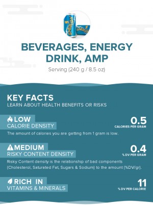 Beverages, Energy drink, AMP