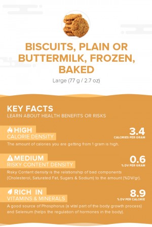 Biscuits, plain or buttermilk, frozen, baked