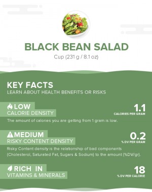 Black bean salad