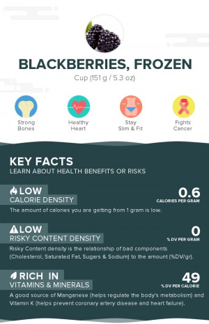 Blackberries, frozen