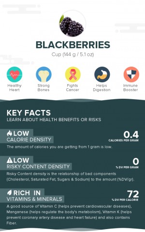 Blackberries, raw