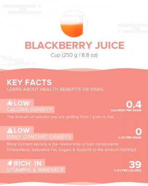 Blackberry juice