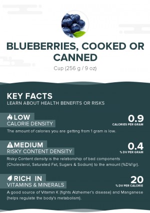 Blueberries, cooked or canned