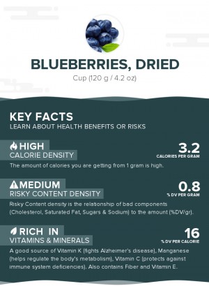 Blueberries, dried