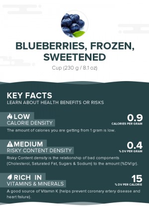 Blueberries, frozen, sweetened