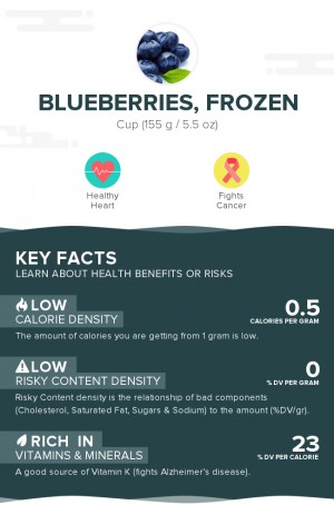 Blueberries, frozen