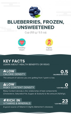 Blueberries, frozen, unsweetened