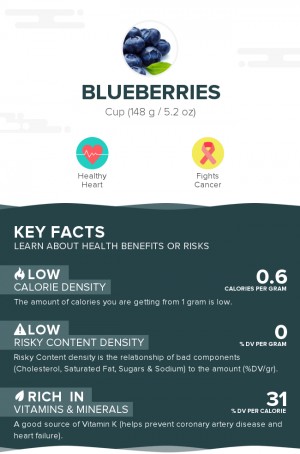 Blueberries, raw