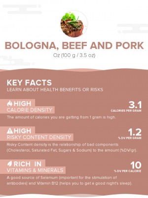 Bologna, beef and pork