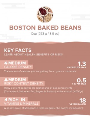 Boston baked beans