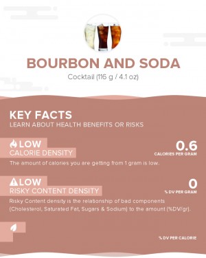 Bourbon and soda