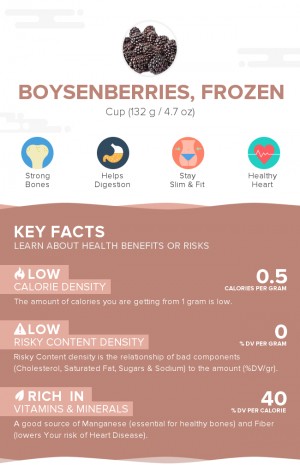 Boysenberries, frozen