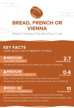 Bread, French or Vienna