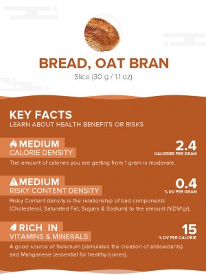 Bread, oat bran