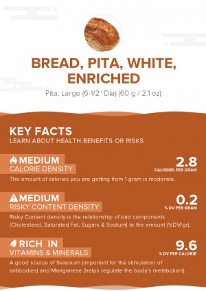 Bread, pita, white, enriched