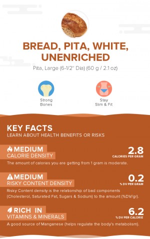 Bread, pita, white, unenriched