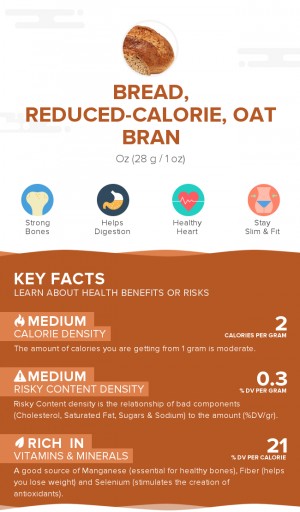 Bread, reduced-calorie, oat bran