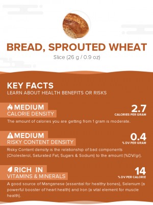 Bread, sprouted wheat