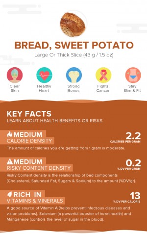 Bread, sweet potato
