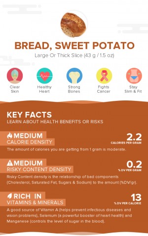 Bread, sweet potato