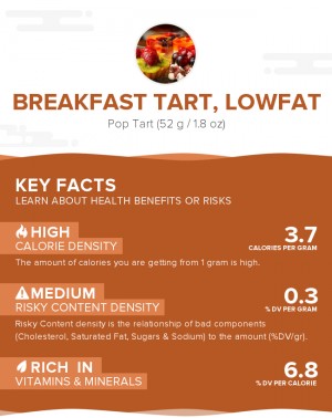 Breakfast tart, lowfat