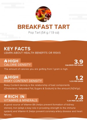 Breakfast tart