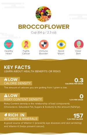 Broccoflower, raw