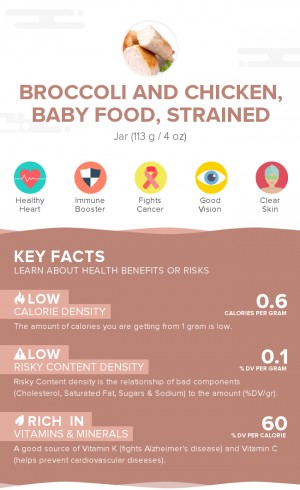 Broccoli and chicken, baby food, strained