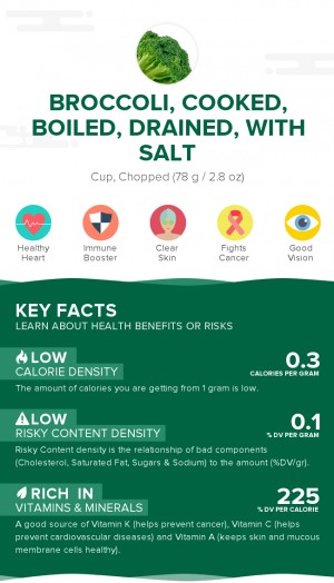 Broccoli, cooked, boiled, drained, with salt