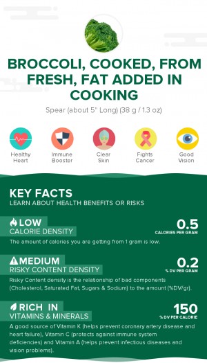 Broccoli, cooked, from fresh, fat added in cooking