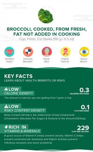 Broccoli, cooked, from fresh, fat not added in cooking