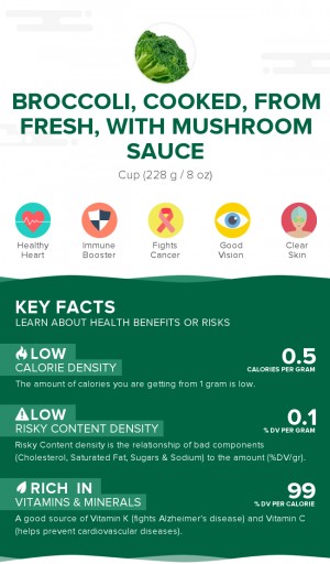 Broccoli, cooked, from fresh, with mushroom sauce