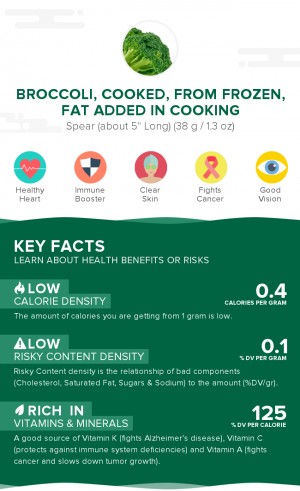 Broccoli, cooked, from frozen, fat added in cooking