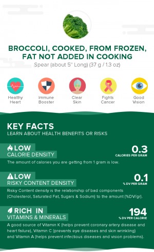 Broccoli, cooked, from frozen, fat not added in cooking