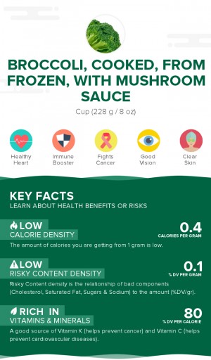 Broccoli, cooked, from frozen, with mushroom sauce