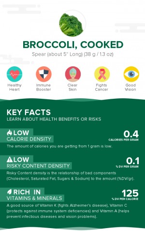 Broccoli, cooked