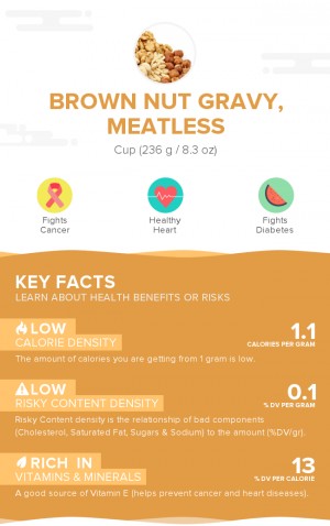 Brown nut gravy, meatless