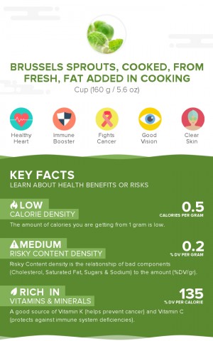 Brussels sprouts, cooked, from fresh, fat added in cooking