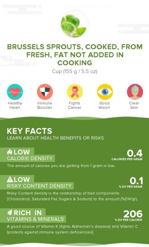 Brussels sprouts, cooked, from fresh, fat not added in cooking