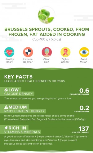 Brussels sprouts, cooked, from frozen, fat added in cooking
