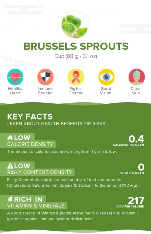 Brussels sprouts, raw