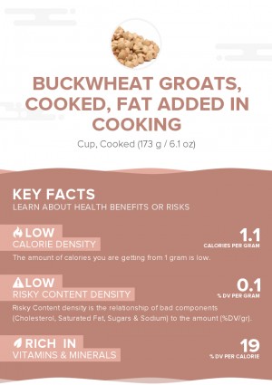 Buckwheat groats, cooked, fat added in cooking