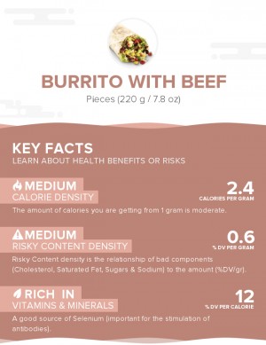 Burrito With Beef