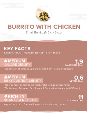 Burrito with chicken