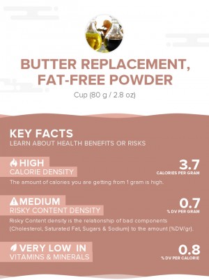 Butter replacement, fat-free powder