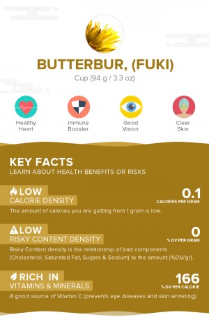 Butterbur, (fuki), raw