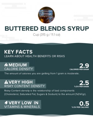 Buttered blends syrup