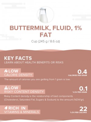 Buttermilk, fluid, 1% fat