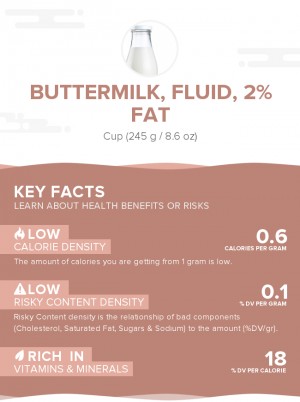 Buttermilk, fluid, 2% fat
